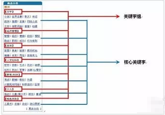 百度關鍵詞