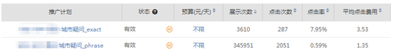 百度信息流廣告投放