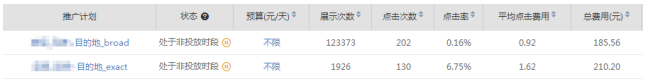 百度搜索推廣