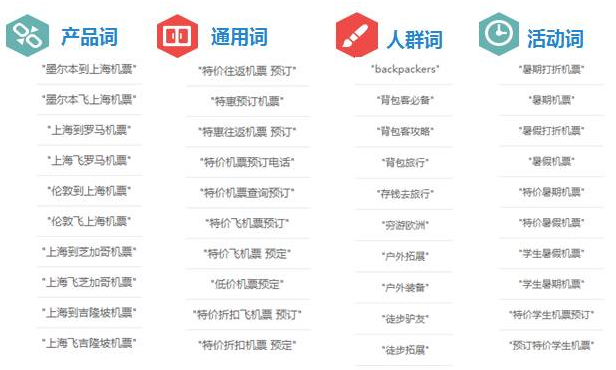 百度推廣開戶
