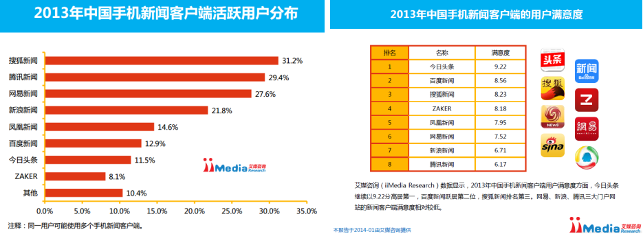 快手推廣開戶