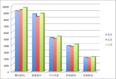 快手信息流廣告