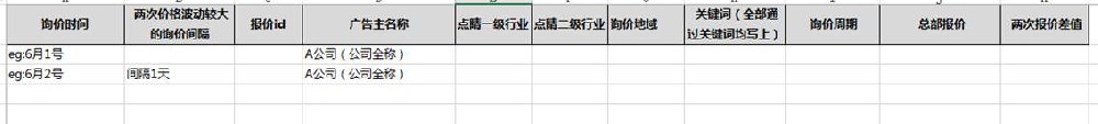 360品牌廣告