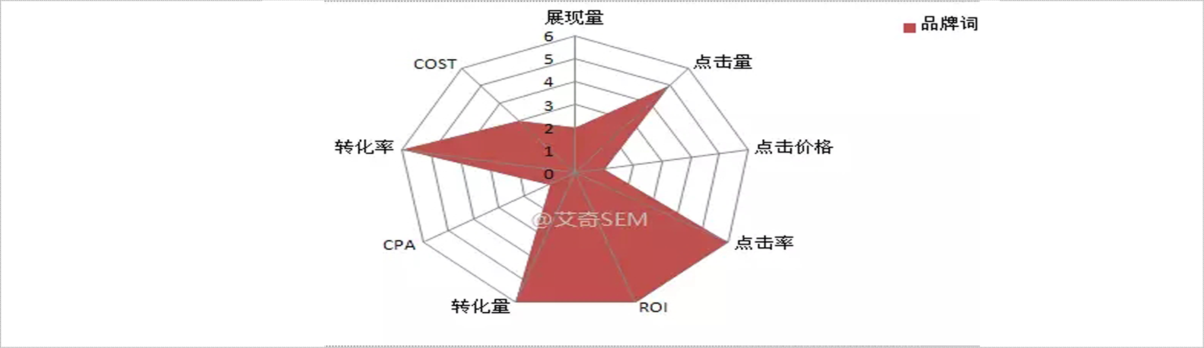 360信息流廣告投放