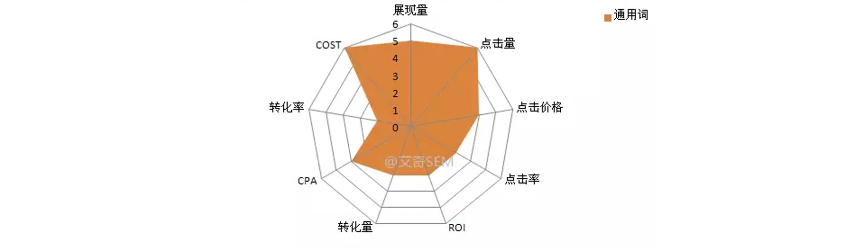 360展示廣告投放