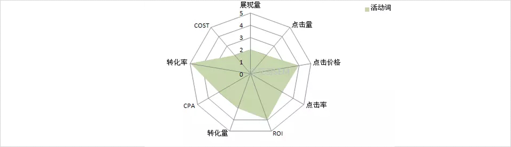 360信息流廣告怎么投放