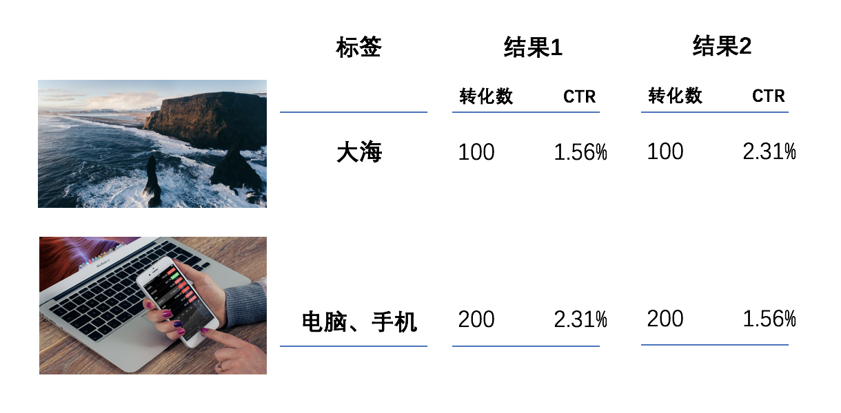 360競價推廣