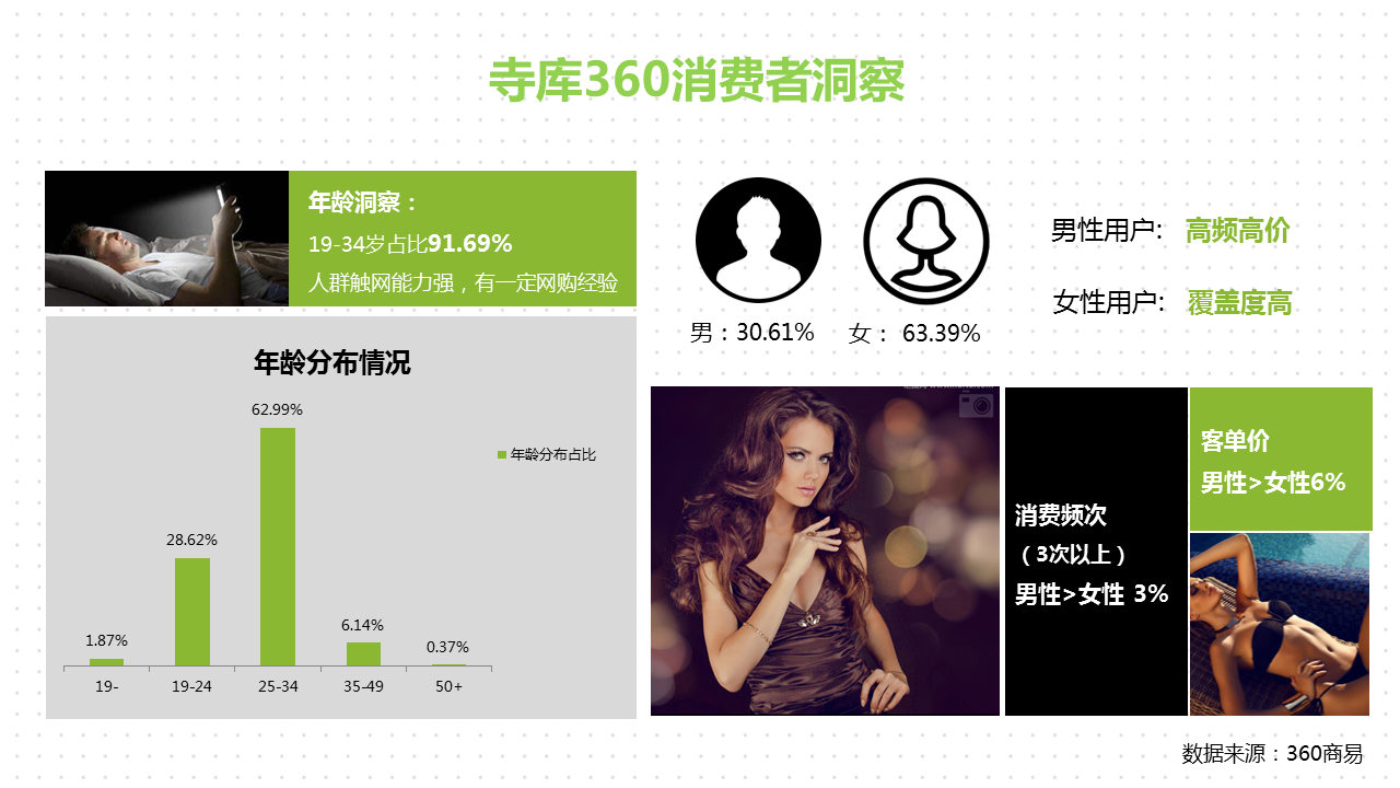 360信息流廣告投放