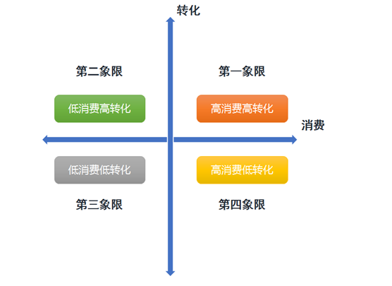 百度推廣