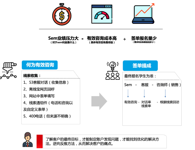百度推廣營銷
