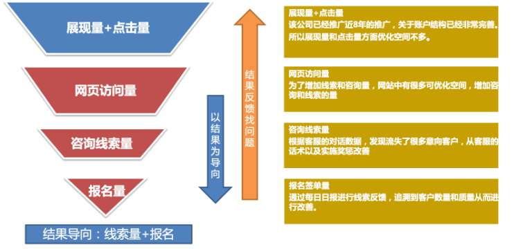 百度投放廣告