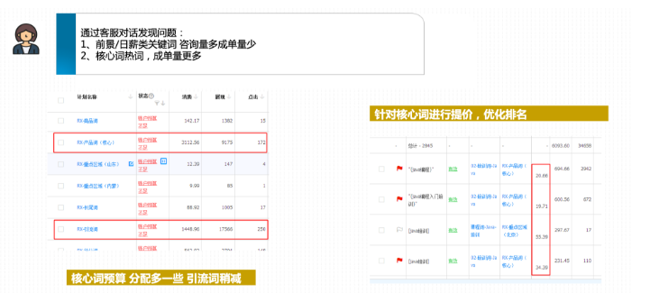百度推廣