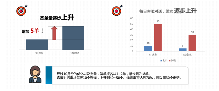 百度投放