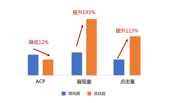 百度優化
