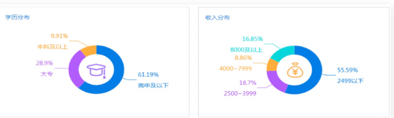 百度推廣營銷