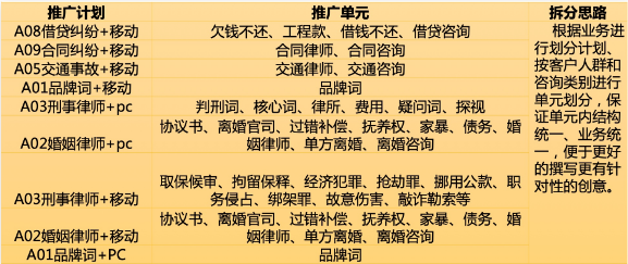 百度廣告投放