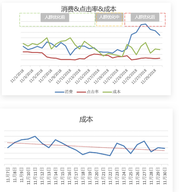 百度推廣