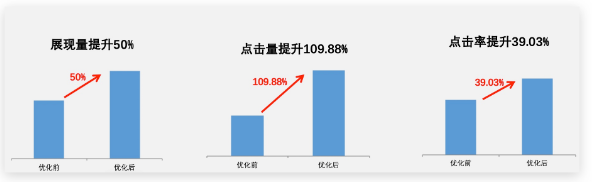 百度廣告投放