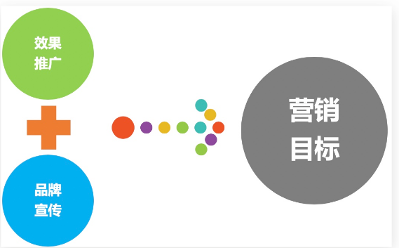 百度推廣