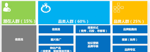 百度推廣