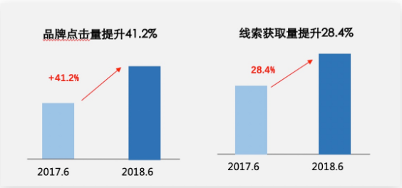 百度廣告投放