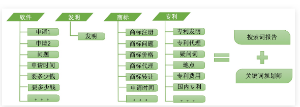 百度推廣