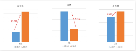 百度廣告投放