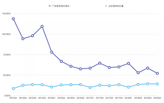 微信廣告投放