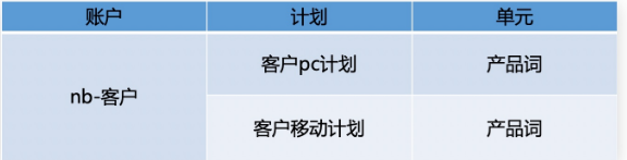百度推廣