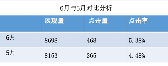 百度廣告投放
