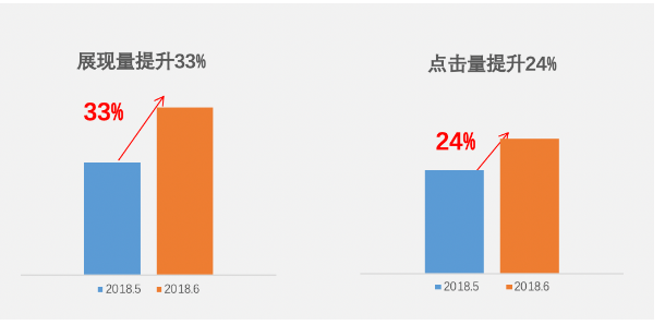 百度廣告投放