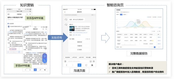 百度推廣知識營銷