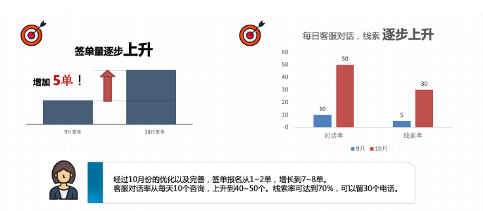 百度廣告投放