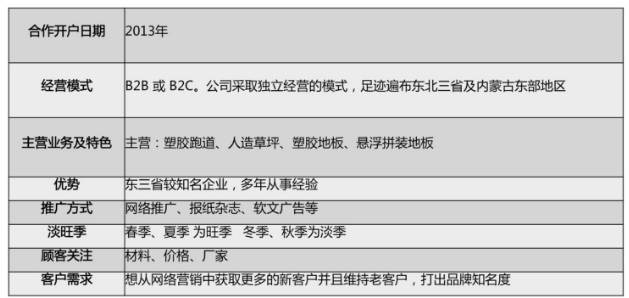 百度產(chǎn)品整合營銷助力企業(yè)品牌推廣