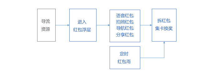 百度推廣