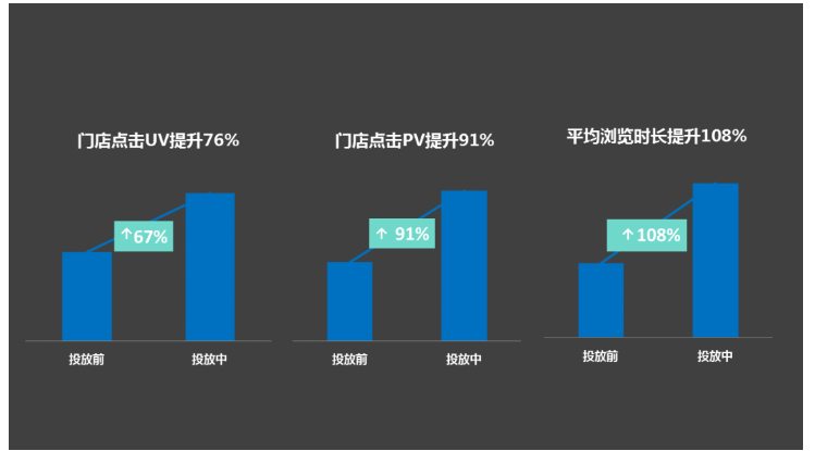 百度信息流廣告