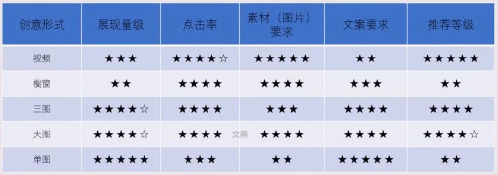 百度信息流廣告