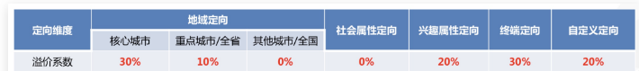 百度推廣