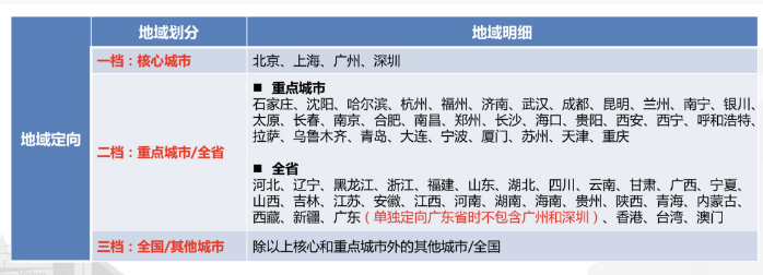 百度推廣
