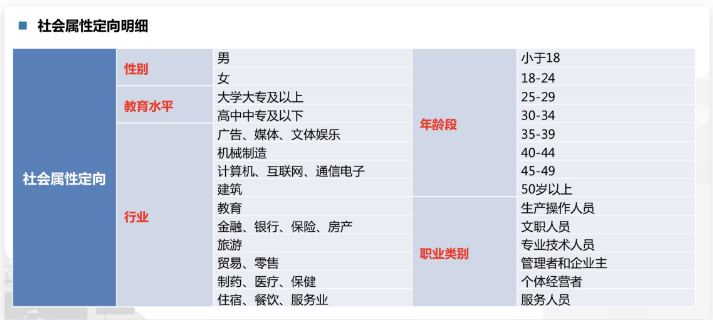 百度推廣