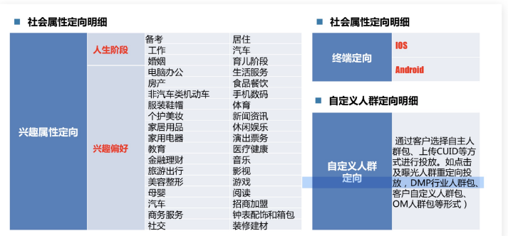 百度推廣