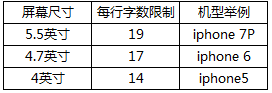 百度推廣