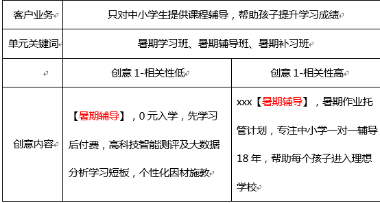 百度推廣