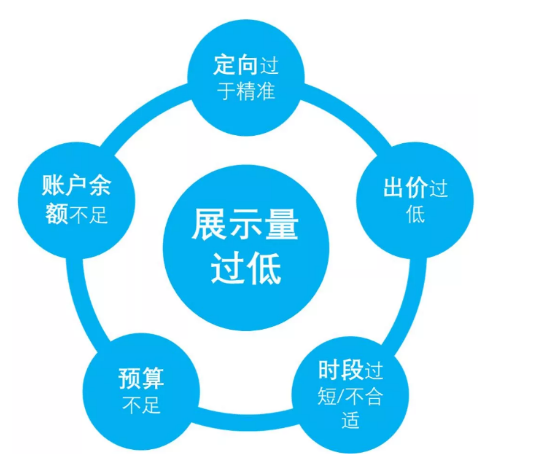 百度推廣