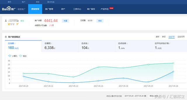 百度競價推廣賬戶中，哪些設置推薦開通？關于360渠道有哪些優化建議？