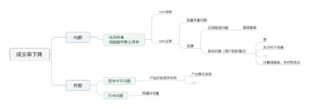 快手推廣案例