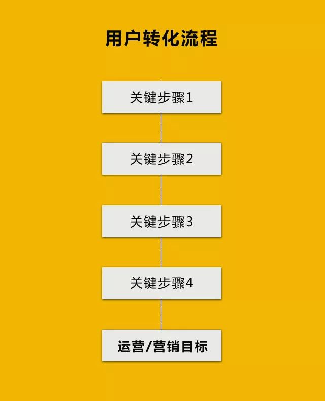 百度推廣