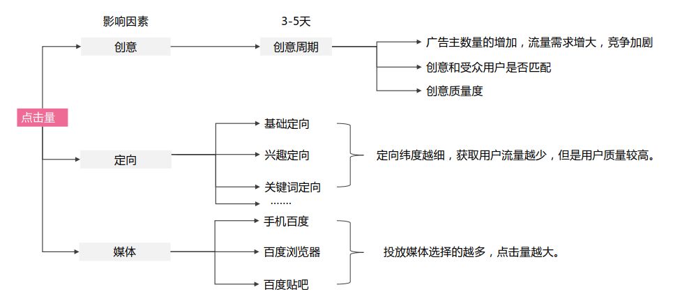 百度開戶