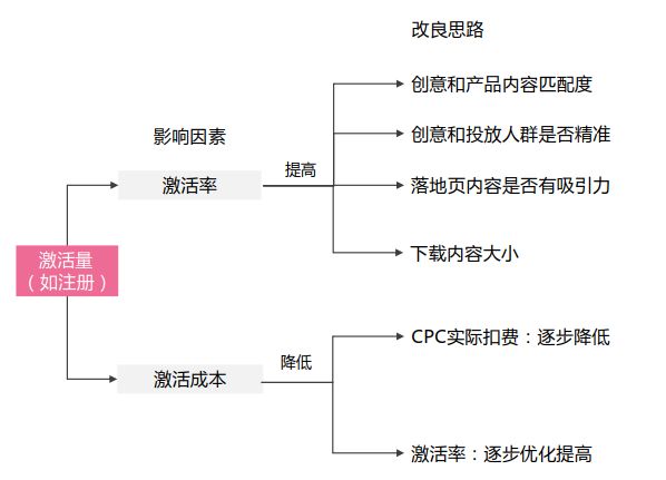 百度開戶電話