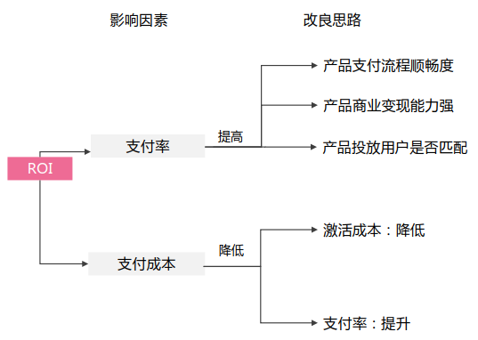 百度推廣優(yōu)惠價(jià)格